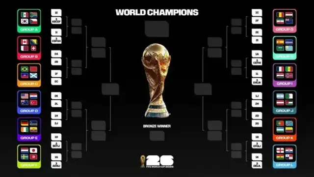 Jumlah Pertandingan Piala Dunia